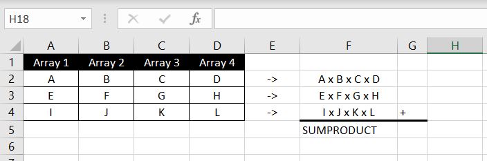SUMPRODUCT-Explanation-Excel